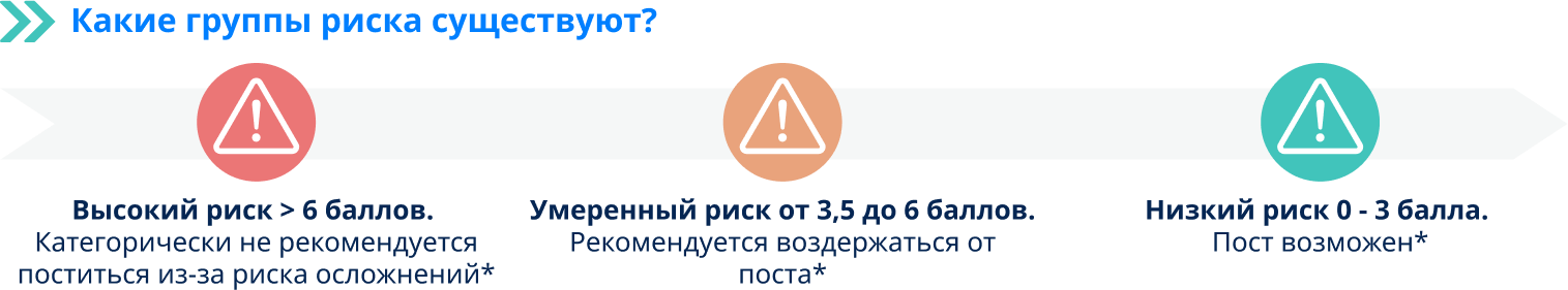 Шкала оценки риска соблюдения Рамадана у пациентов с СД2